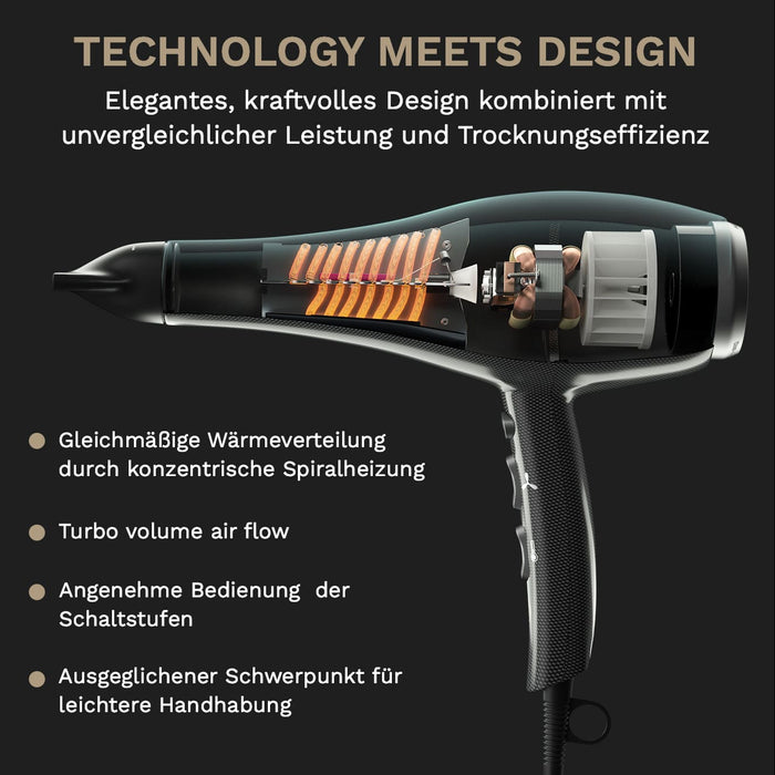 Carbonic 1900 Haartrockner –Technology meets Design. Technische Darstellung der gleichmäßige Wärmeverteilung durch konzentrische Spiralheizung.