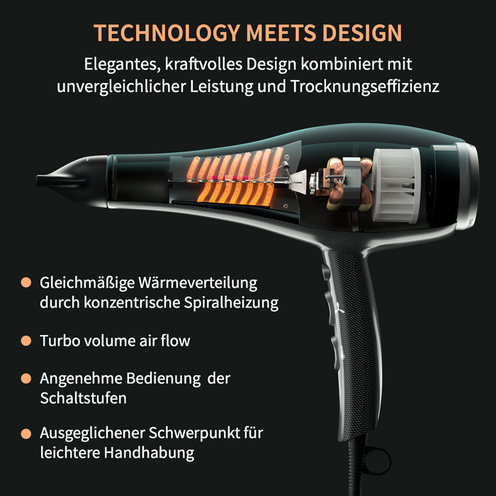 Carbonic 1900 Haartrockner –Technology meets Design. Technische Darstellung der gleichmäßige Wärmeverteilung durch konzentrische Spiralheizung.